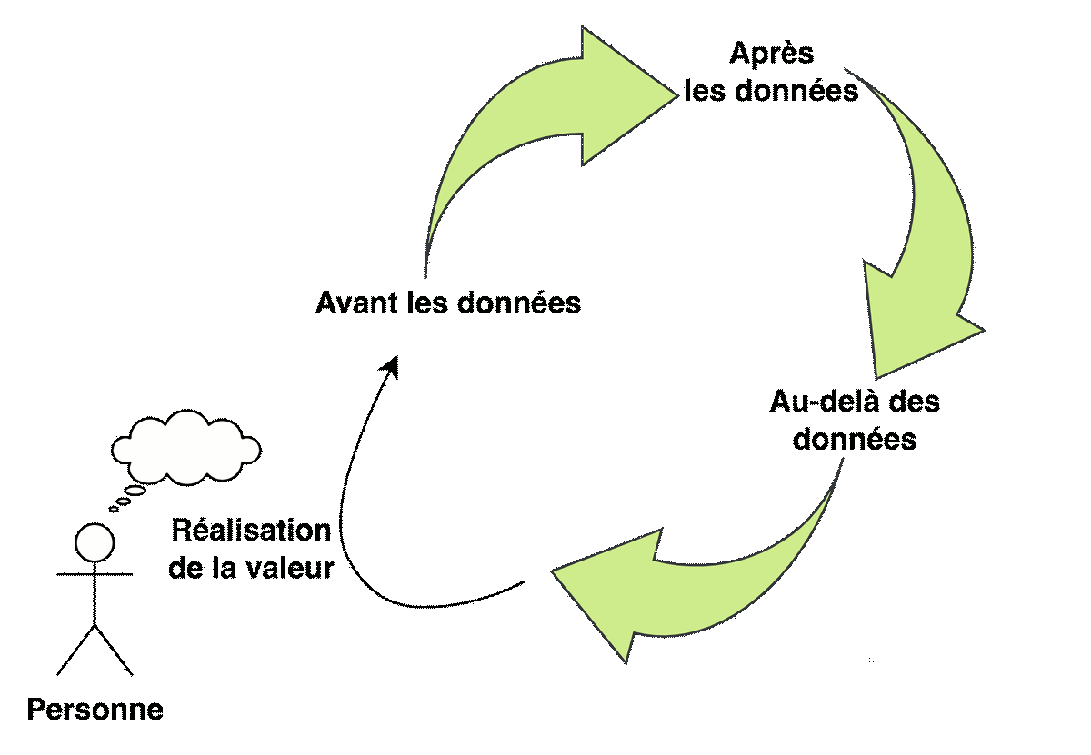 DiagrammeInnovationConformisme